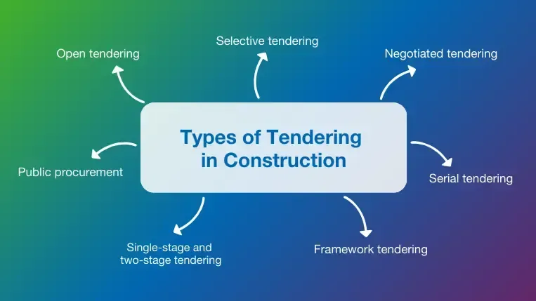 10 Common Tendering Mistakes Quantity Surveyors Make (And How to Avoid Them)